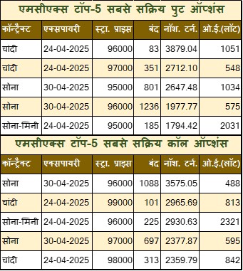 Hindi Table 2 6