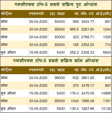 Hindi Table 2 7