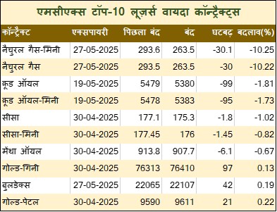 Hindi Table 2 8