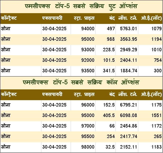 Hindi Table 2 9