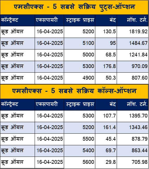 Hindi Table 2