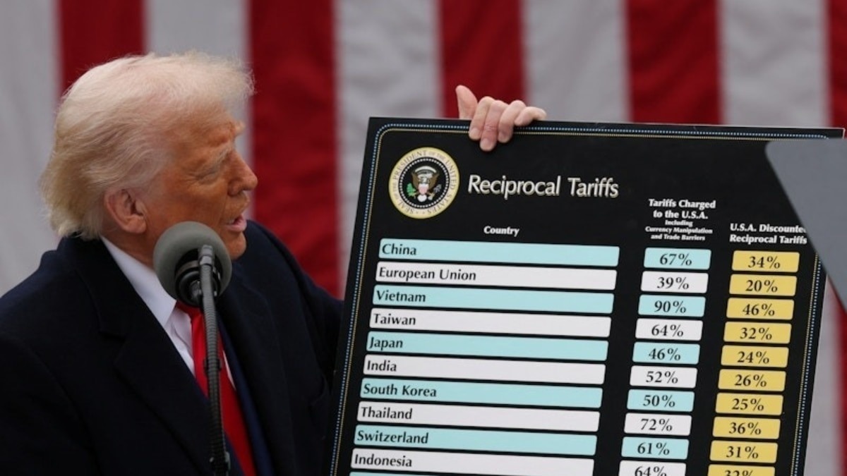 top15 trump tariff will have a direct impact on the us market will it affect the growth rate know what the experts say