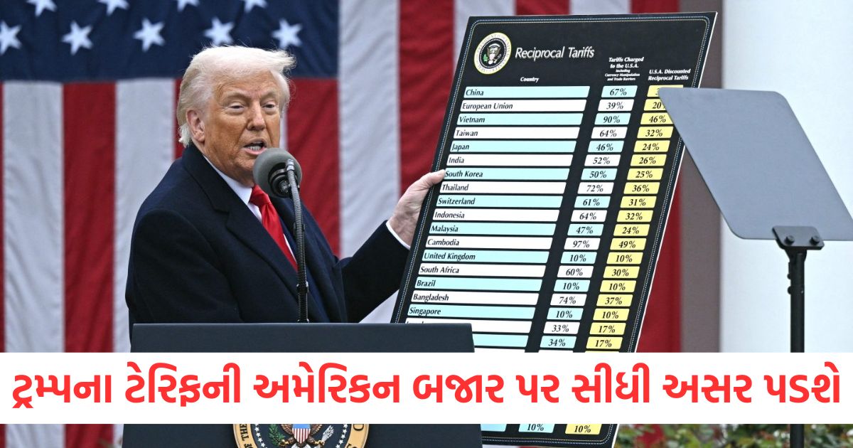 top15 trump tariff will have a direct impact on the us market will it affect the growth rate know what the experts say1