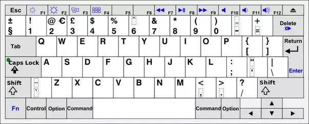why was there a need to abandon abc and adopt qwerty keyboard know the reason why the letters are back and forth on the keyboard2