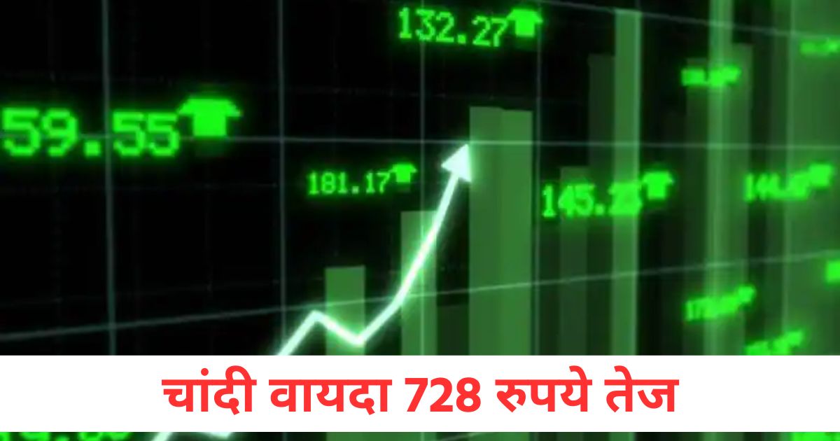 चांदी वायदा 728 रुपये तेज