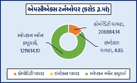 Graph 5