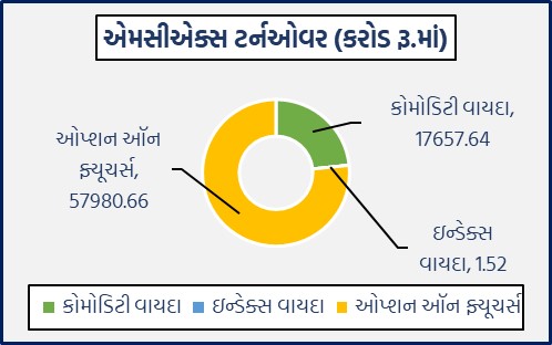 Guj G 1 1