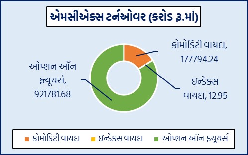 Guj G 1 2