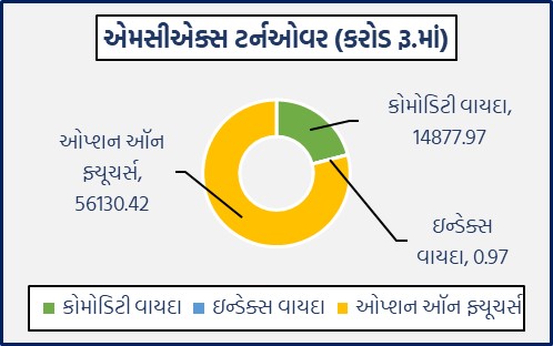 Guj G 1