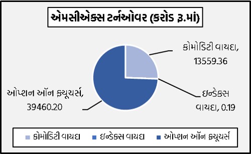 Guj Graph 1 1