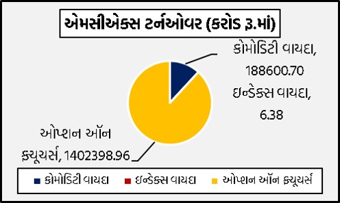 Guj Graph 1 2