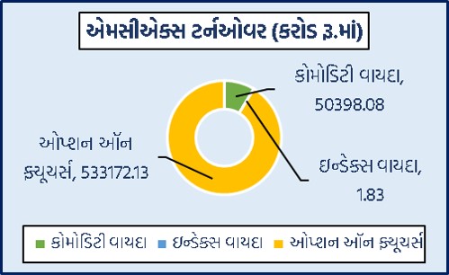 Guj Graph 1