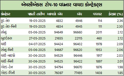 Guj T 1 1