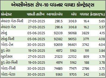 Guj T 1 2