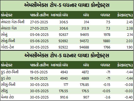 Guj T 1