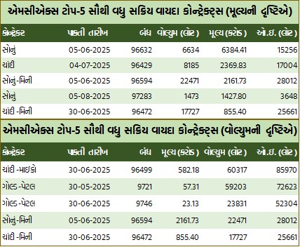 Guj T 2 1