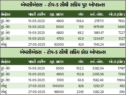 Guj T 3 1