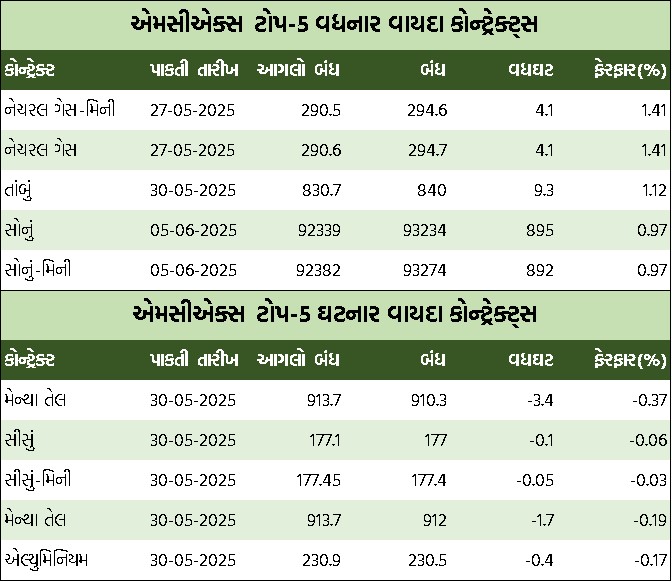 Guj Table 1 1