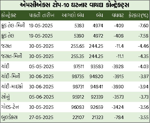 Guj Table 1 2