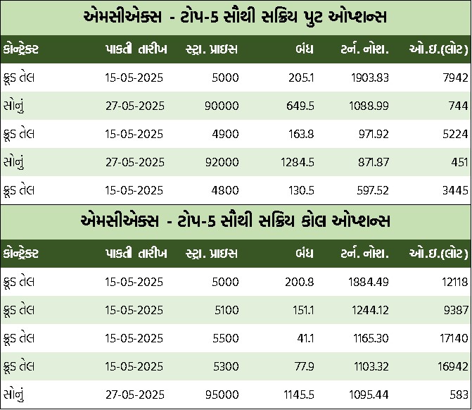 Guj Table 2 1