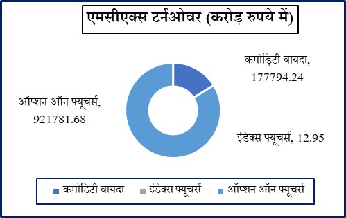 Hindi G 1