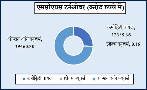Hindi Graph 1 1