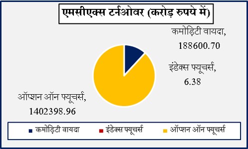 Hindi Graph 1 2
