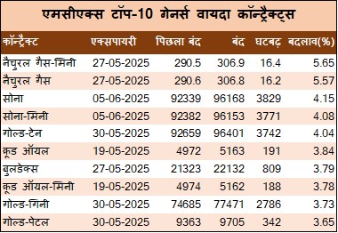 Hindi T 1