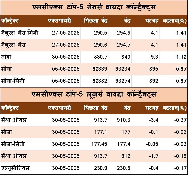 Hindi Table 1 1