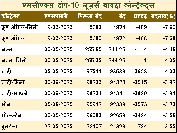 Hindi Table 1 2