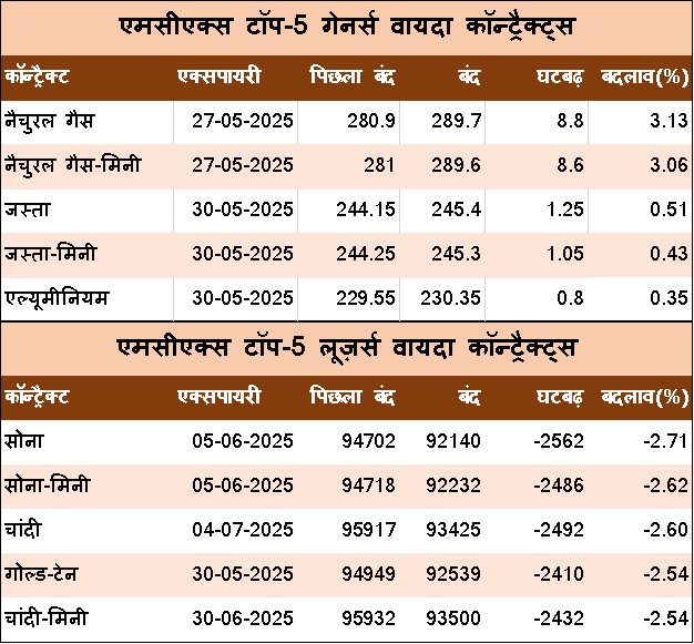Hindi Table 1