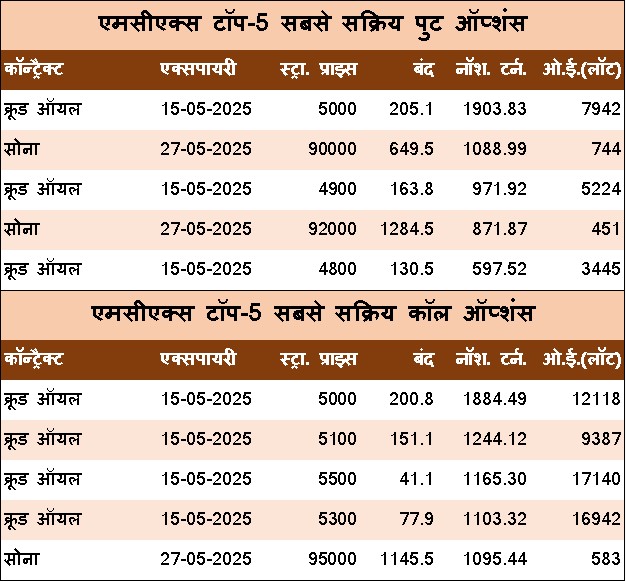 Hindi Table 2 1