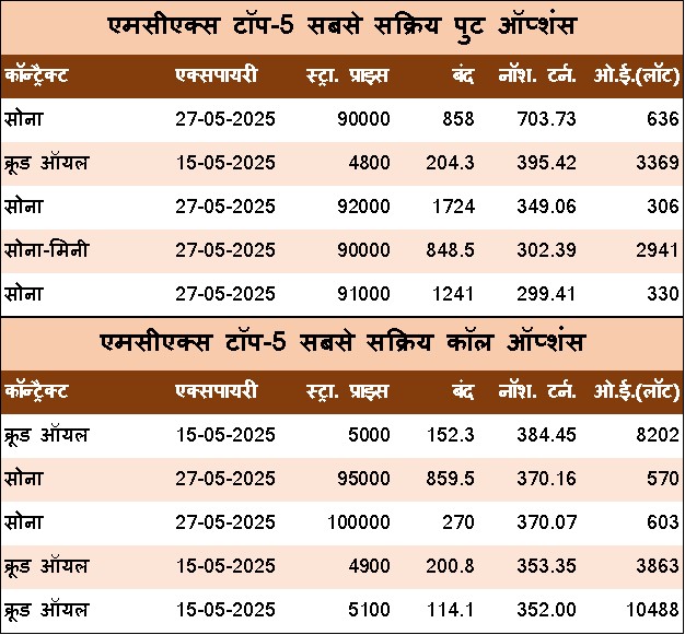 Hindi Table 2