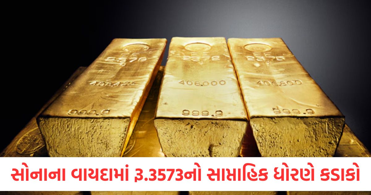 gold futures fell to rs 3573 and silver futures to rs 3928 on a weekly basis crude oil slipped by rs 408