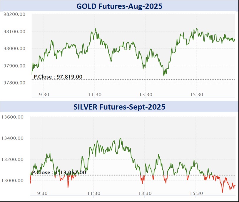 एमसीएक्स पर इलायची वायदा की फिरसे शुरूआत आज से होगीः कारोबार के लिए चार कॉन्ट्रैक्ट्स होंगे उपलब्ध 3 Graph 1 12