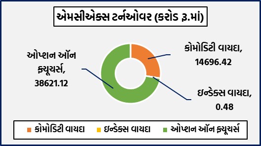 Graph 1 13