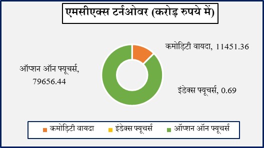 एमसीएक्स पर इलायची वायदा की फिरसे शुरूआत आज से होगीः कारोबार के लिए चार कॉन्ट्रैक्ट्स होंगे उपलब्ध 2 HG 1 8
